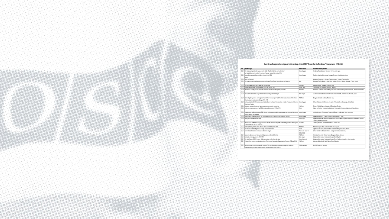"Researcher-in-Residence" Programme: Research Subjects 1998-2024